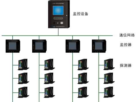 电气火灾监控系统批发